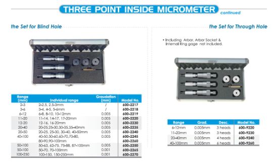 Three Point Inside Micrometer Sets